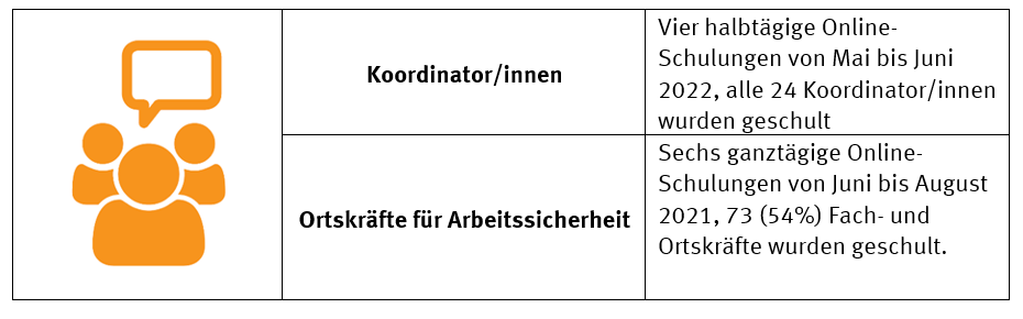 Schulungen Fachkraefte